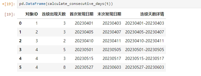 连续活跃天数统计