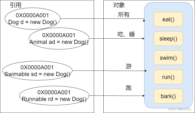 Java入门基础day27