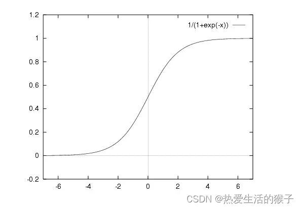 sigmoid