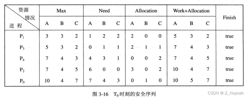 操作系统期末考复盘