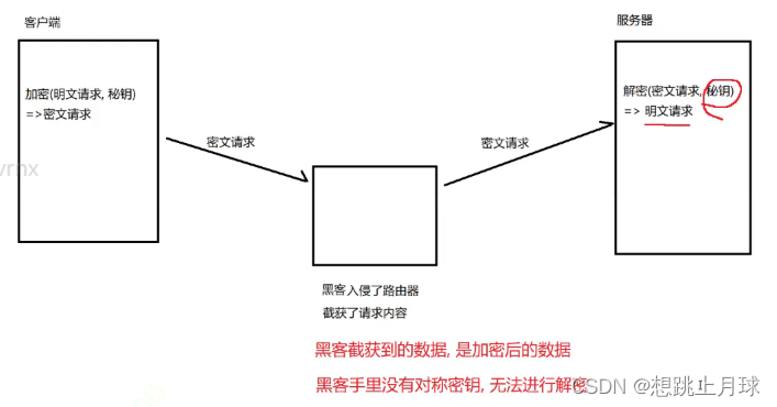 【Https】工作流程