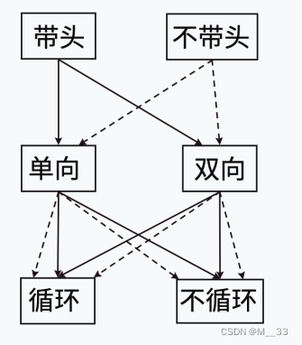 链表组合介绍