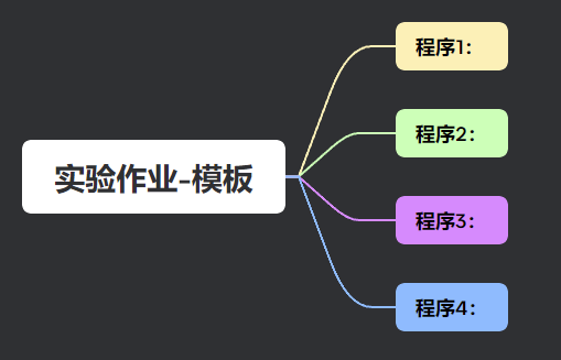 【期末不挂科-C++考前速过系列P6】大二C++实验作业-模板（4道代码题）【解析，注释】