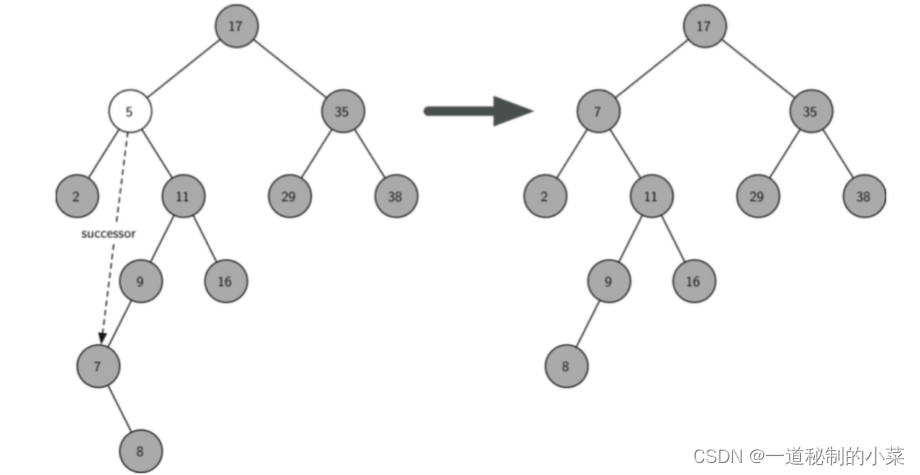 基于Python3的数据结构与算法 - 19 二叉搜索树