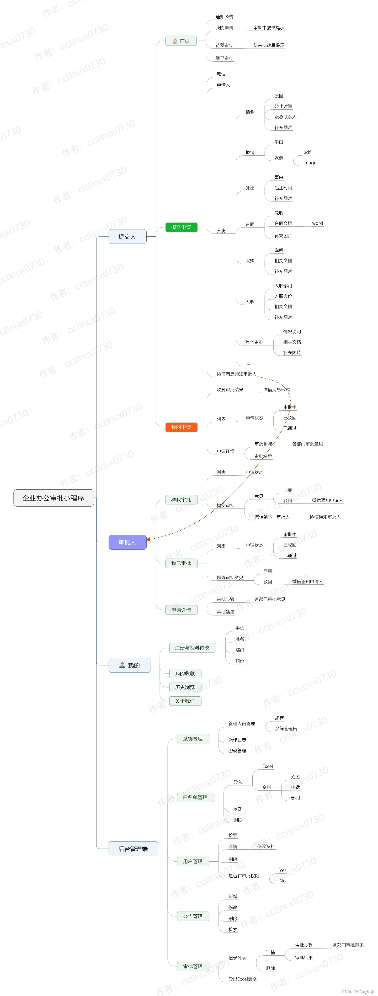 <span style='color:red;'>从</span><span style='color:red;'>0</span><span style='color:red;'>到</span><span style='color:red;'>1</span>：企业办公审批<span style='color:red;'>小</span><span style='color:red;'>程序</span><span style='color:red;'>开发</span><span style='color:red;'>笔记</span>