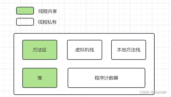 JVM知识总结（持续更新）