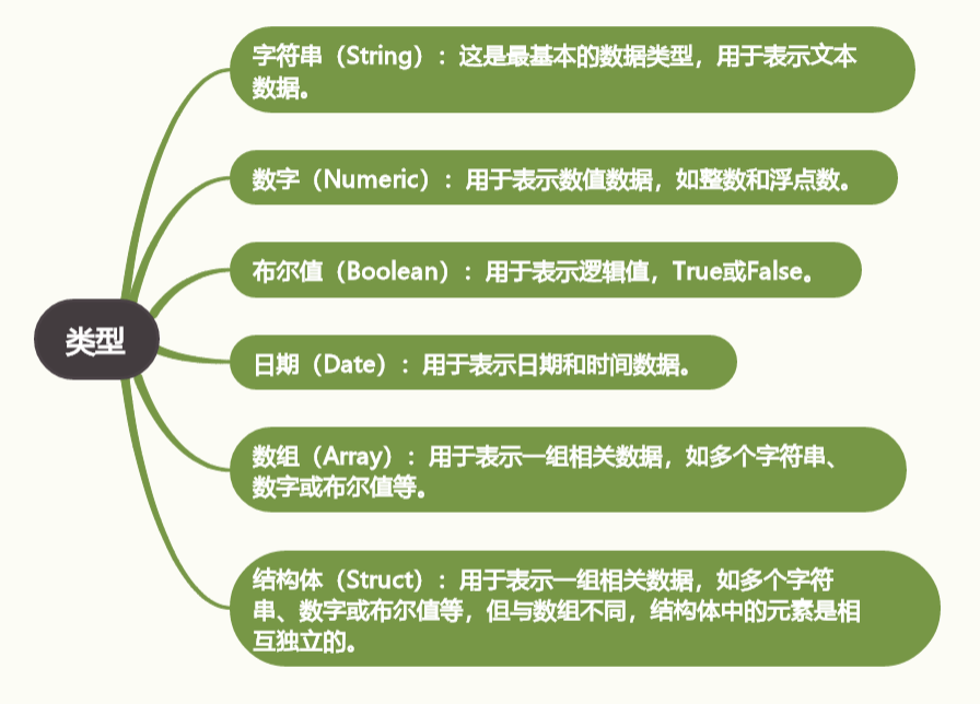 探索 SOAP：揭开 Web 服务的神秘面纱(上)