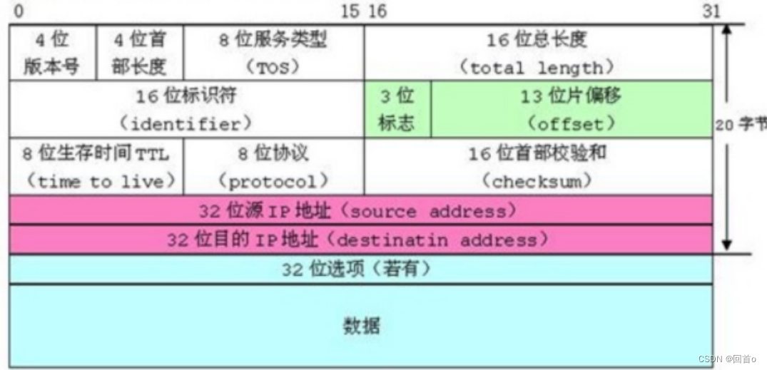 C语言 自定义类型：结构体