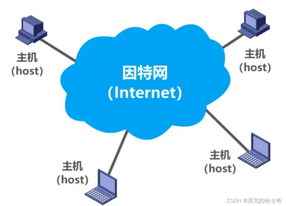 1.1 计算机网络在信息时代的作用