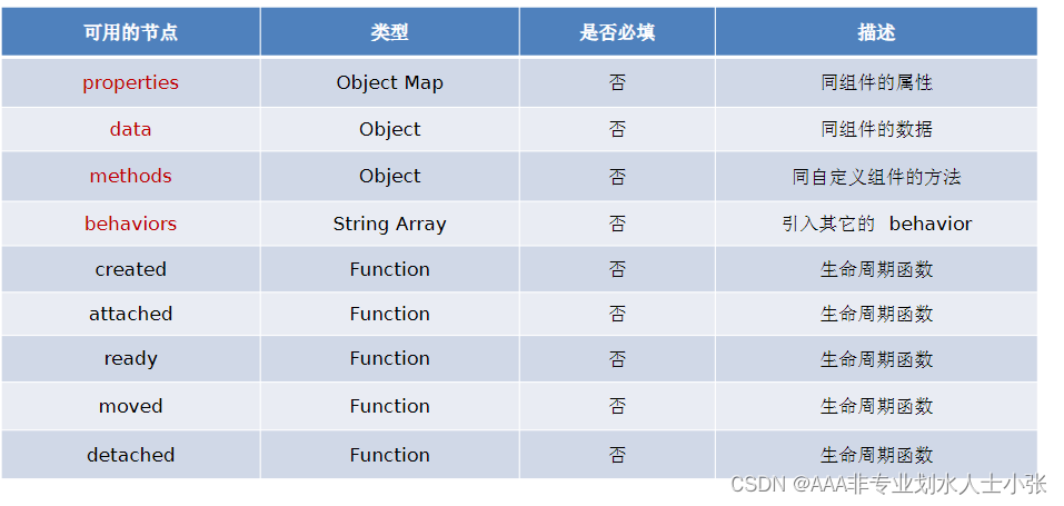 自定义组件