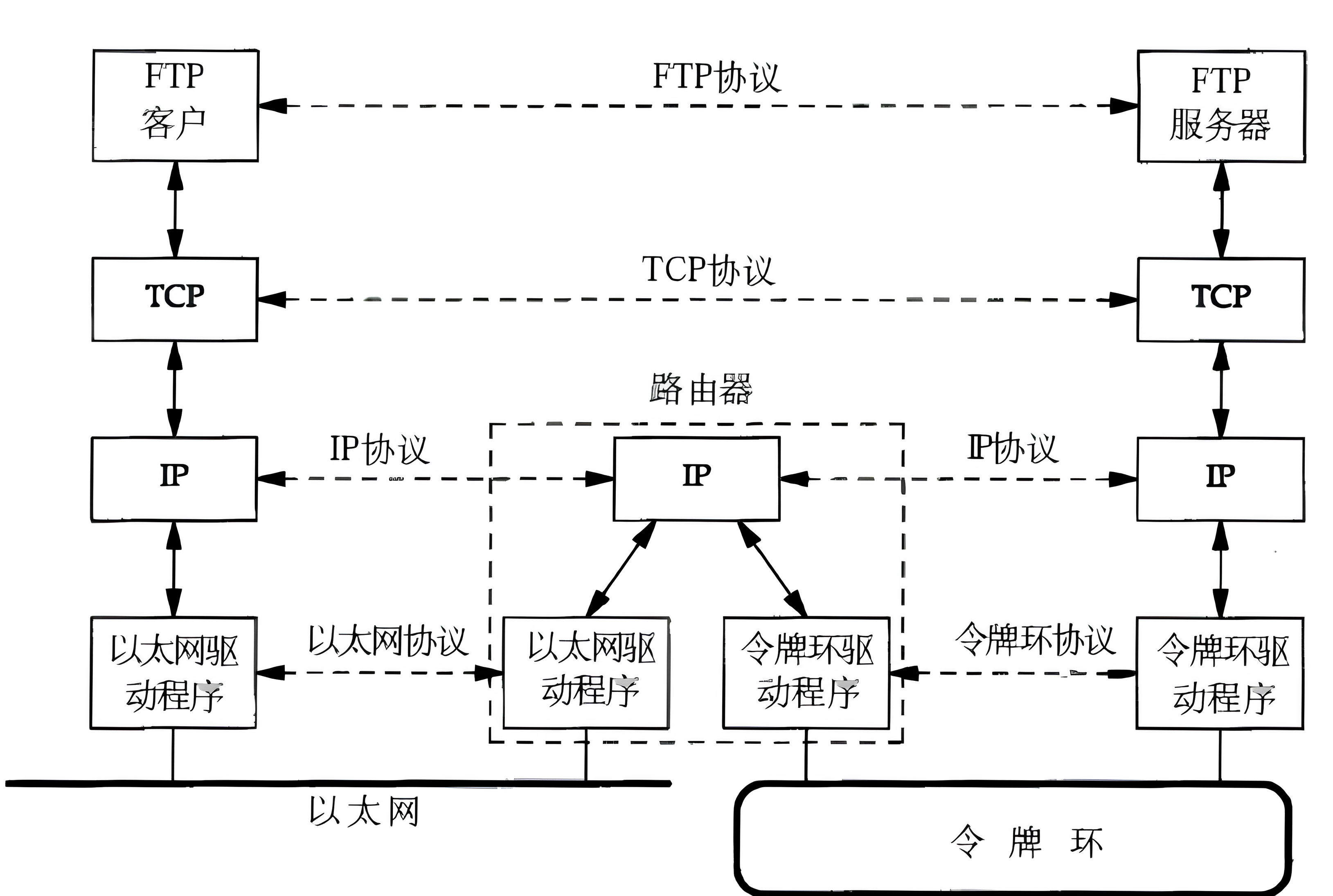 Linux网络 基础概念