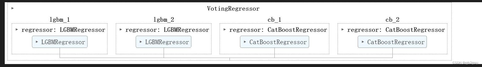 kaggle（4） Regression with an Abalone Dataset 鲍鱼数据集的回归