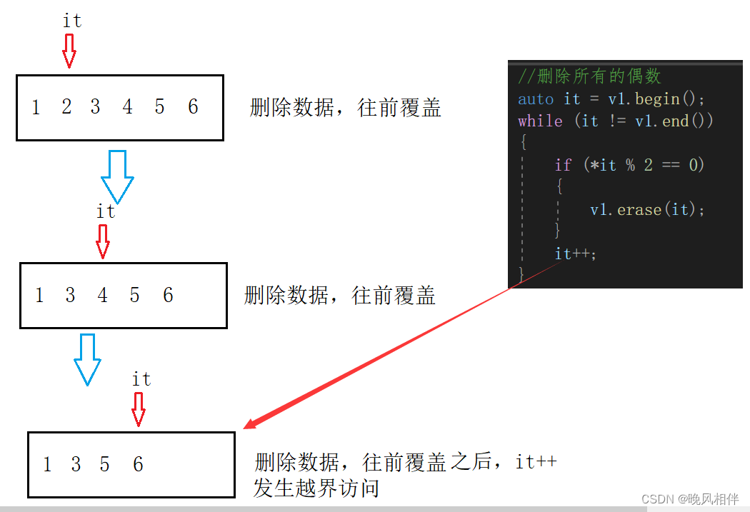 【STL】vector的模拟实现