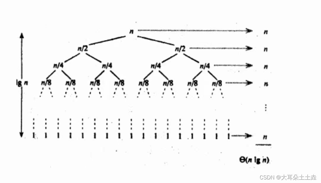 数据结构——lesson11排序之快速排序