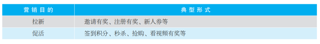 『哈哥赠书 - 51期』-『数字风控体系：设计与实践』