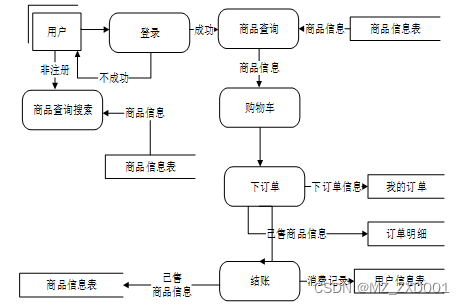 springboot社区团购管理系统-计算机毕业设计源码63889