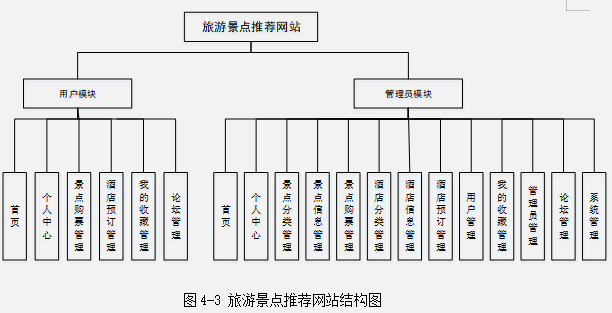 画思维导图的网站图片