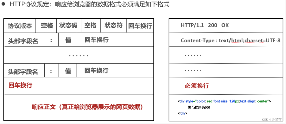 网络编程（IP、端口、协议、UDP、TCP）【详解】