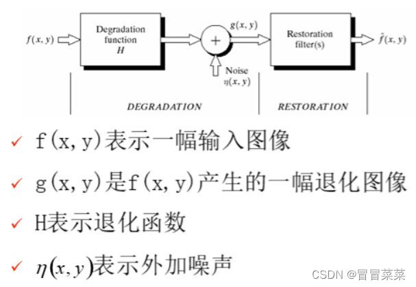 图像处理与视觉感知---期末复习重点（4）