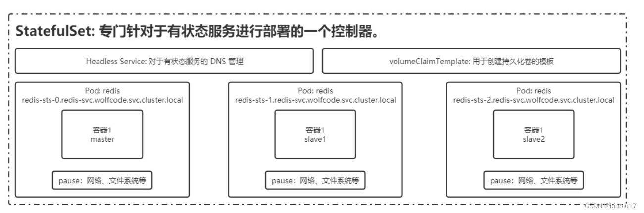 K8s学习五（资源调度_2）