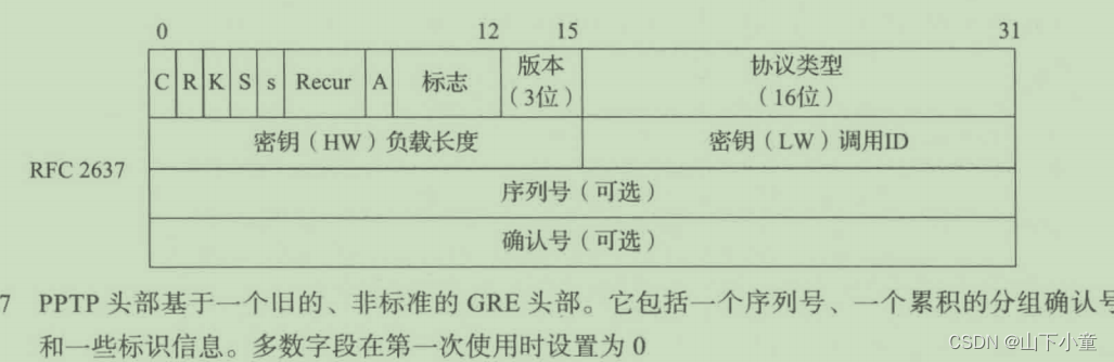 《TCP/IP详解 卷一》第3章 链路层