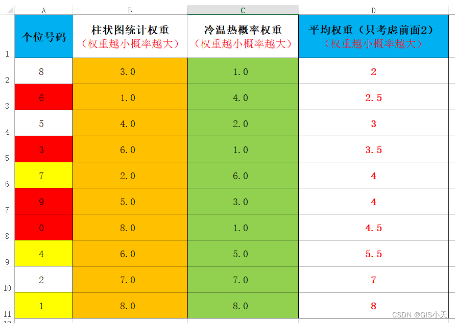 AI预测福彩3D第17弹【2024年3月24日预测--第1套算法重新开始计算第14次测试】