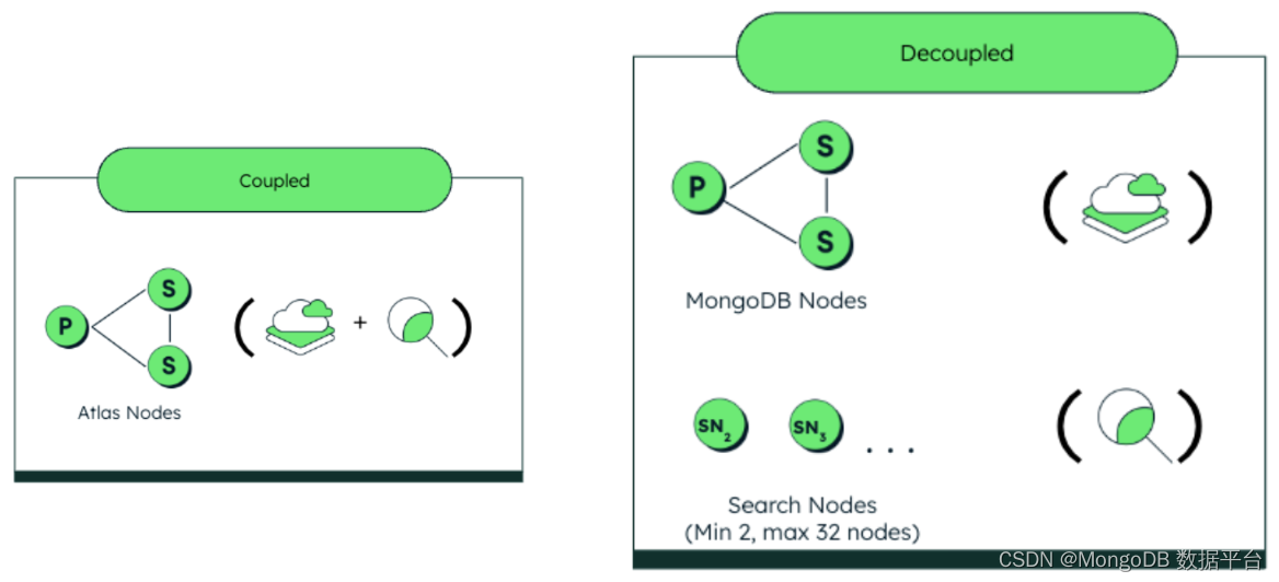 Vector Search和专用Search Nodes：现已正式发布