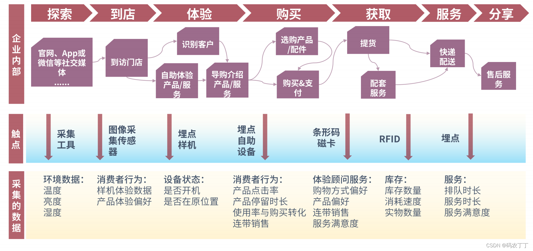 【华为数据之道学习笔记】7-3基于物理世界的“硬感知”能力