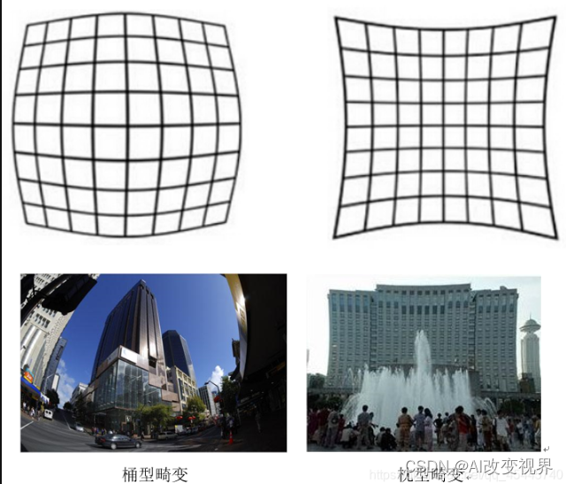 相机畸变产生原因与公式表示（基本原理）