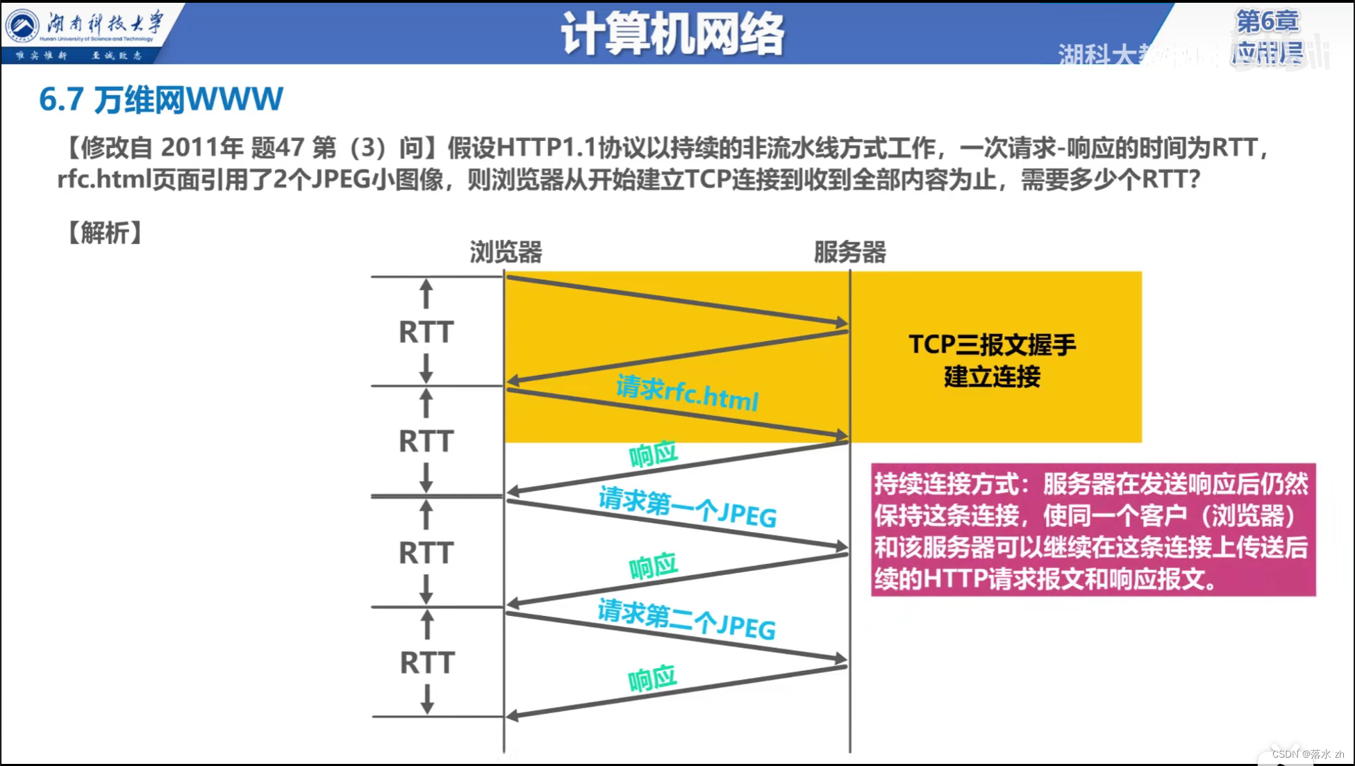 计算机网络 —— 应用层（万维网）