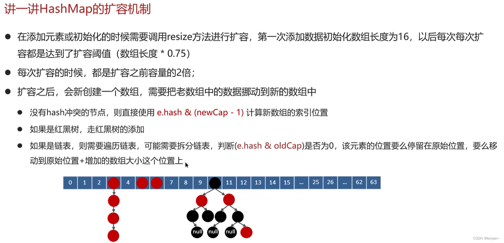  Java [ 基础 ] HashMap详解 ✨