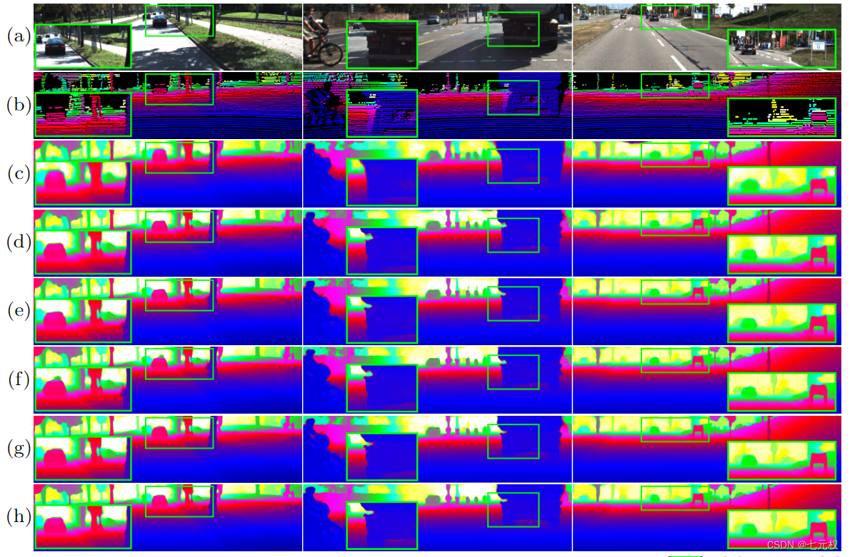 论文阅读 - Non-Local Spatial Propagation Network for Depth Completion