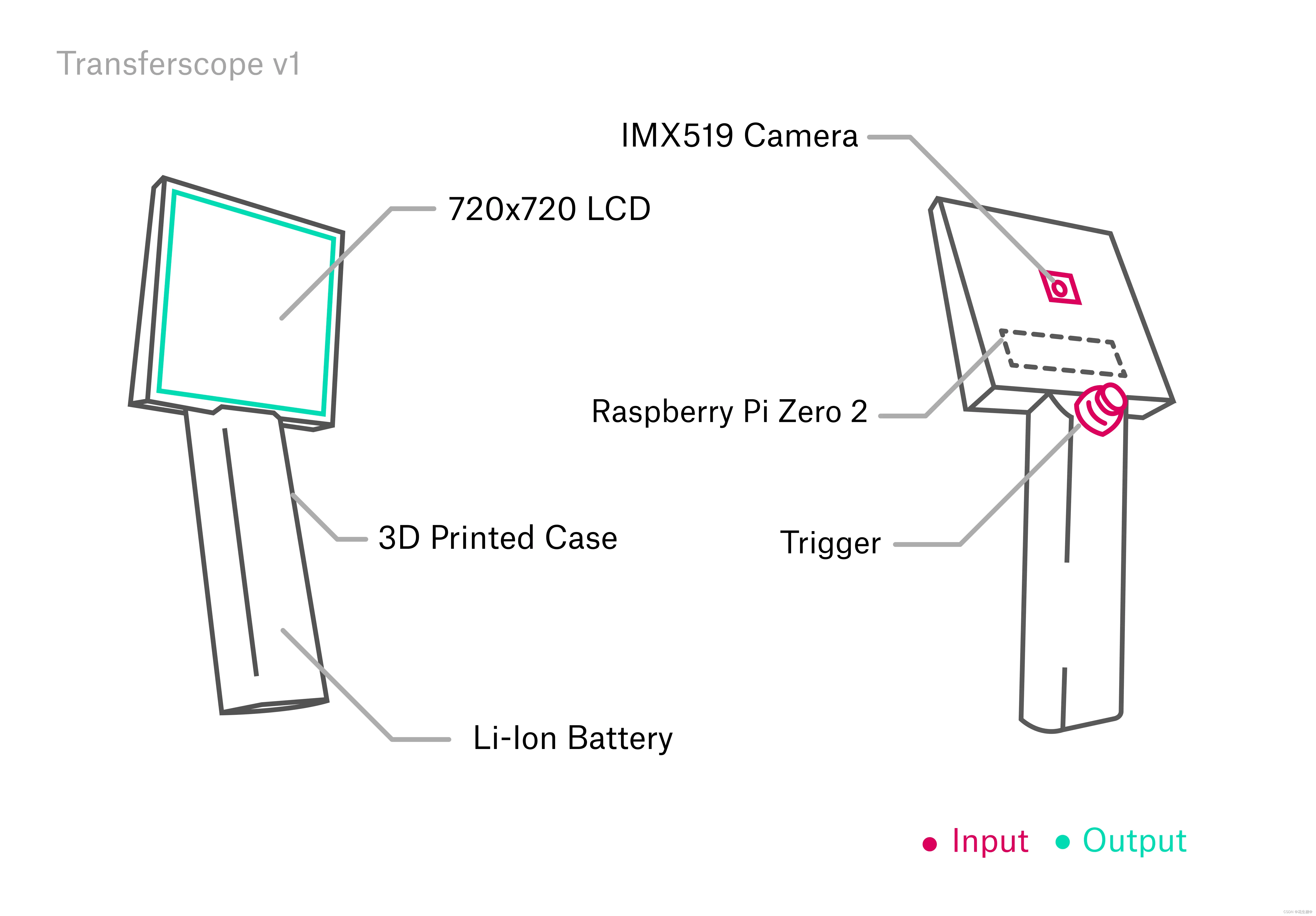 AI魔法相机：实时3D重建与场景魔法化