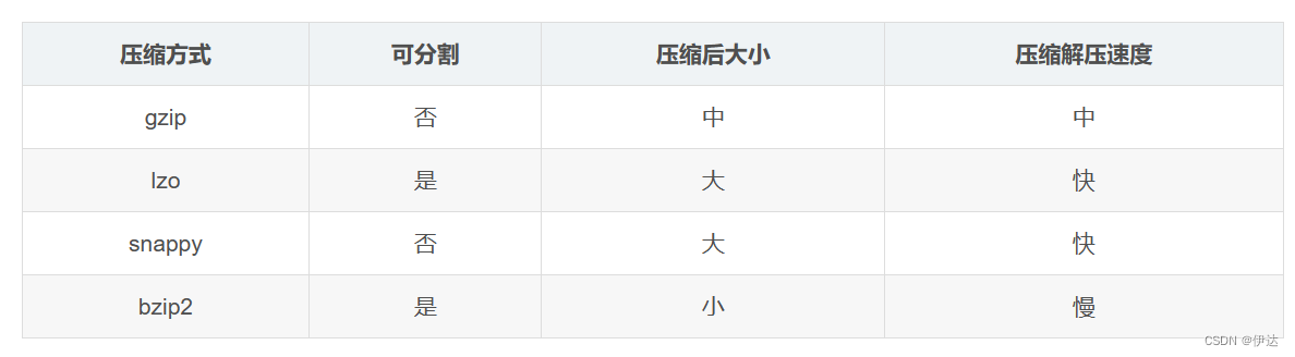 【大数据进阶第三阶段之Hive学习笔记】Hive查询、函数、性能优化