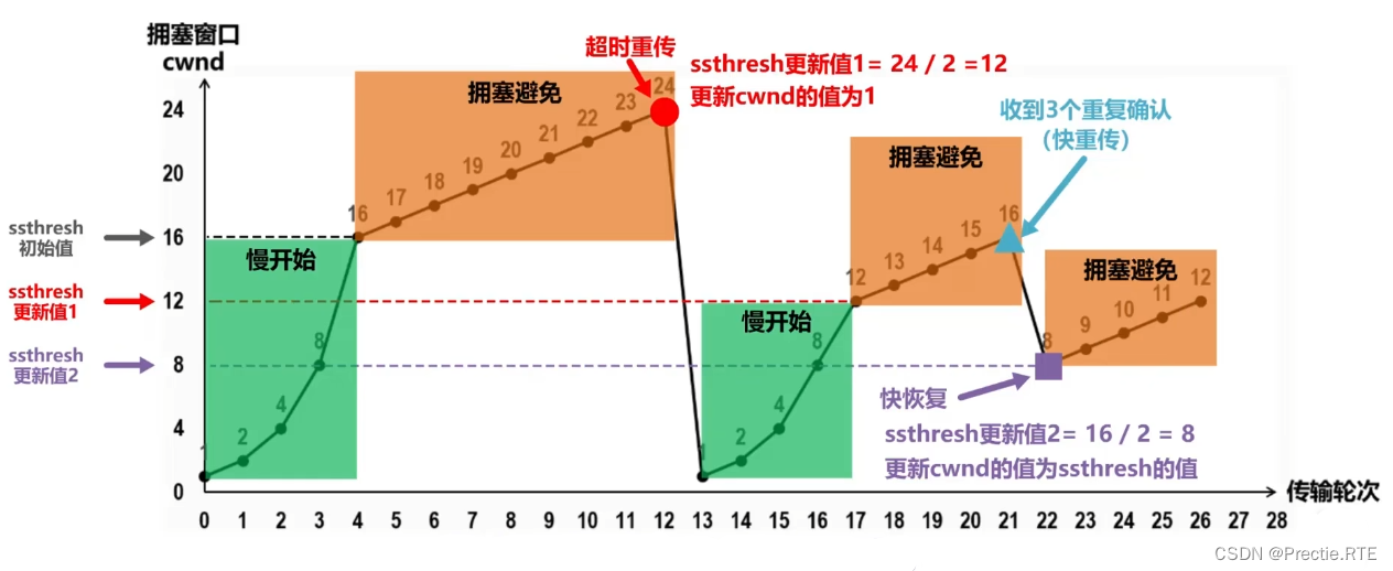 网络原理(UDP与TCP篇)