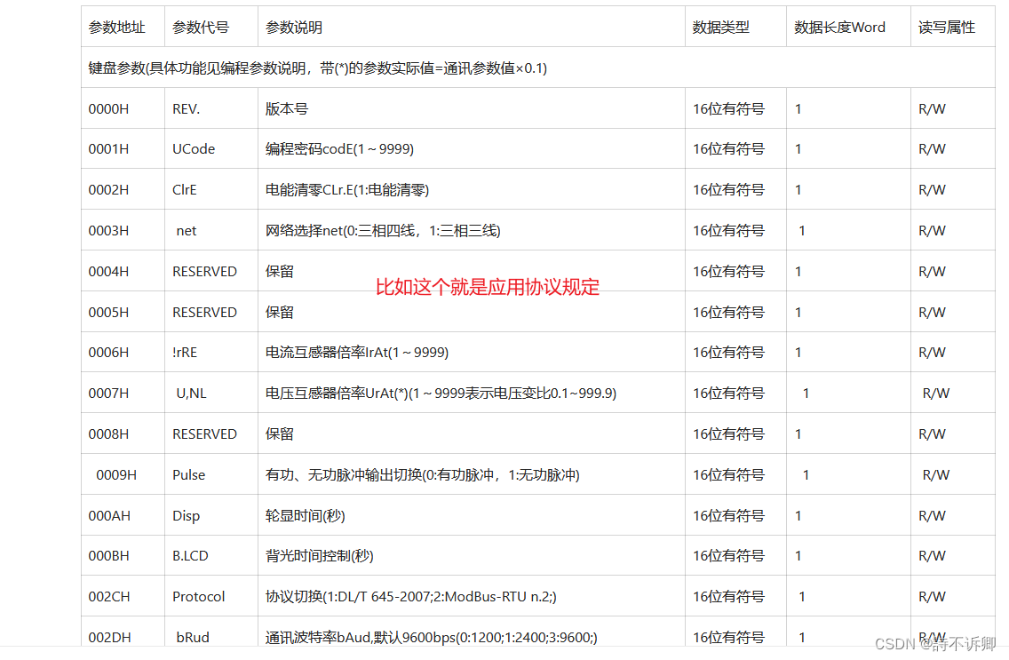 rt-thread之通讯协议modbus软件包的使用记录(lwip+modbus组合)