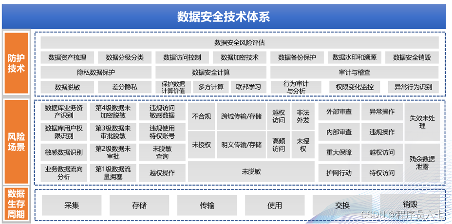 亚信安全属于什么档次_亚信安全防毒墙网络版_亚信安全