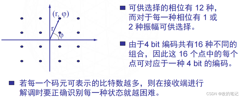 数据通信的基础知识