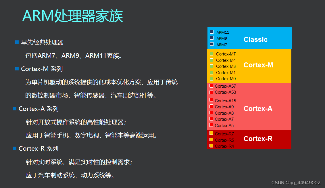 四：<span style='color:red;'>物</span><span style='color:red;'>联网</span>ARM<span style='color:red;'>开发</span>