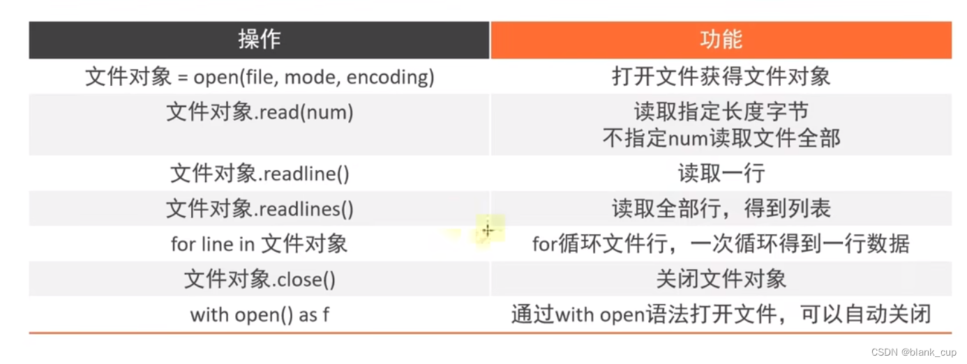 Python学习（四）