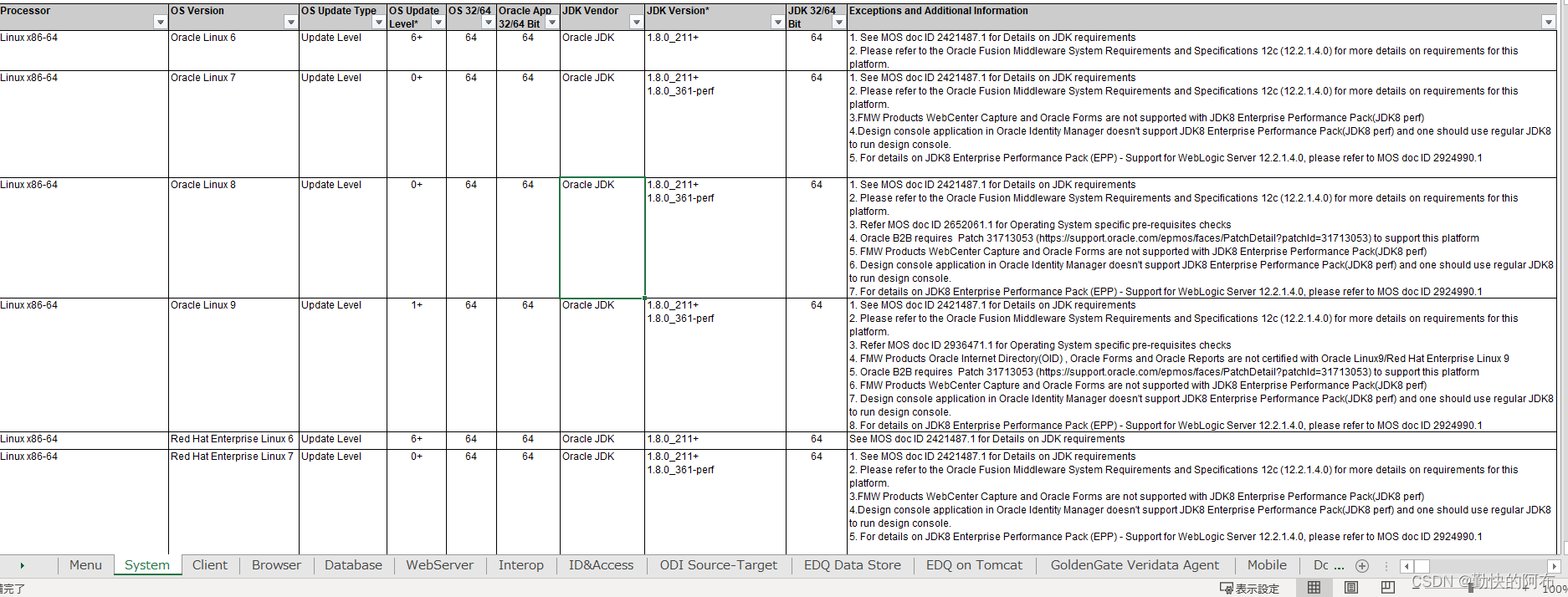 WebLogic Server Supported Configurations