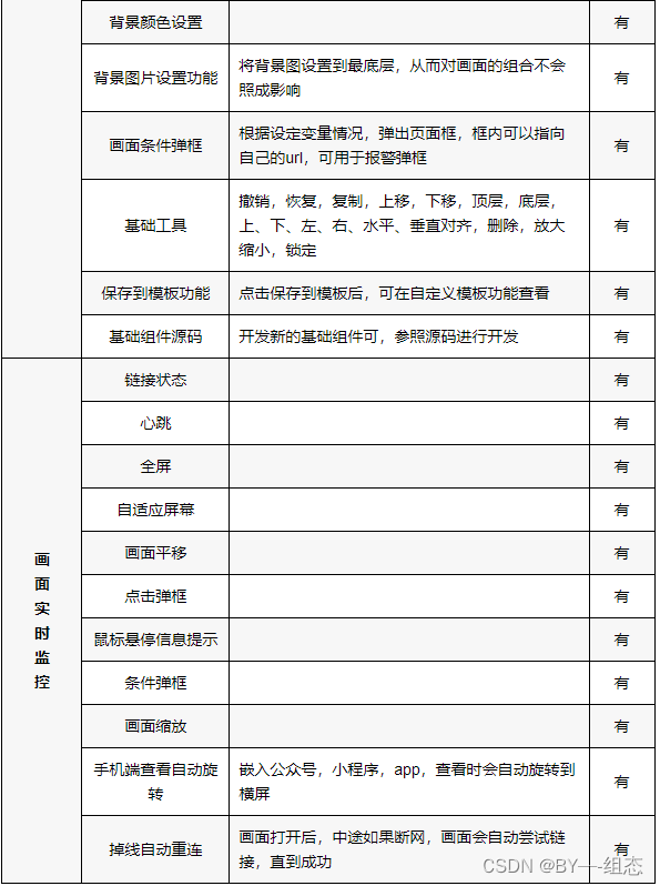 BY组态功能清单