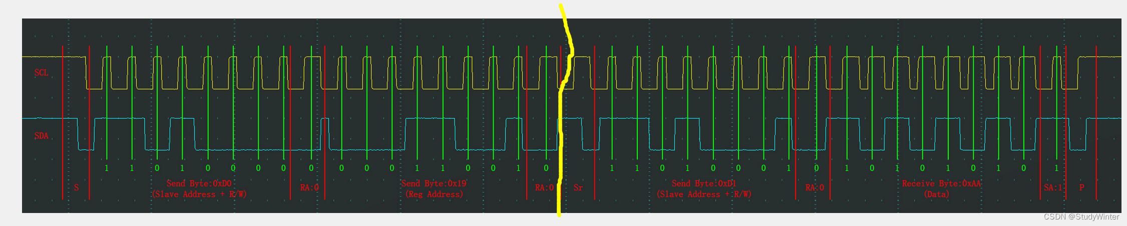 【STM32】I2C通信