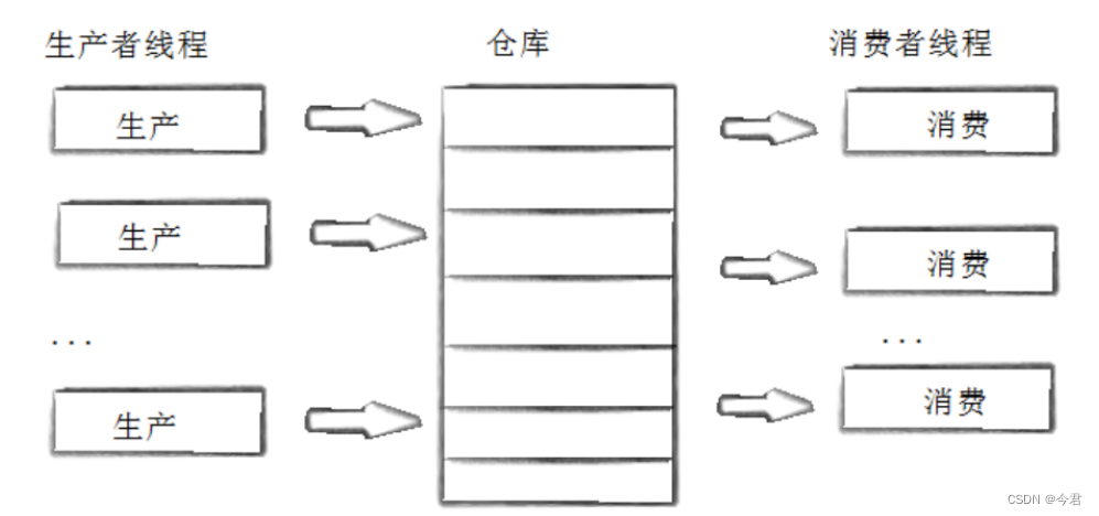 【linux】多线程（2）