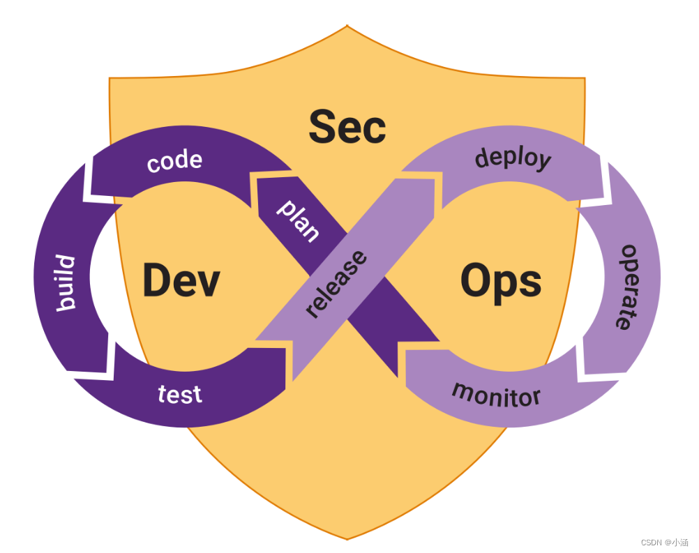 【DevSecOps】你的应用真的安全吗？