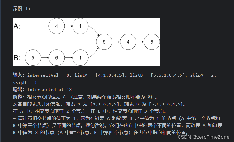 链表_相交链表