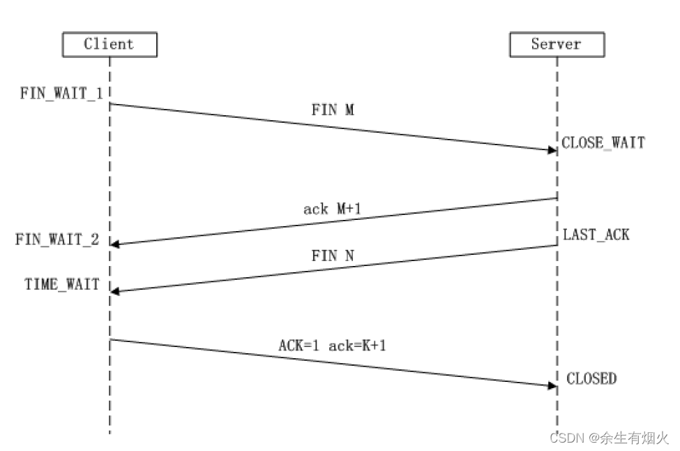 <span style='color:red;'>TCP</span><span style='color:red;'>四</span>次<span style='color:red;'>挥手</span>