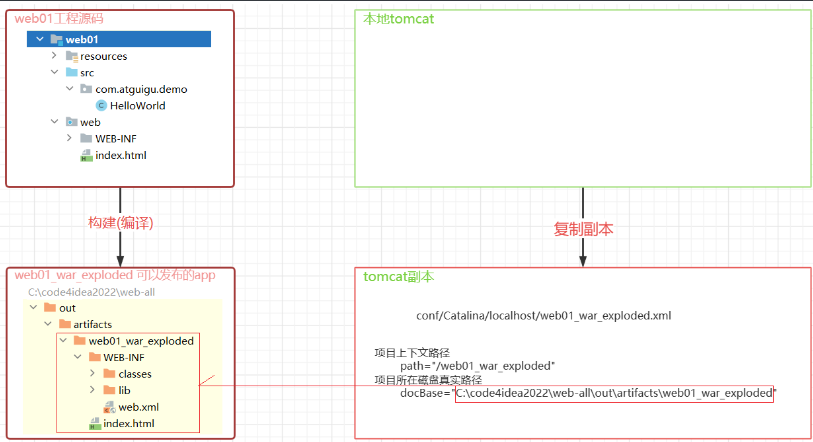 【JavaWeb】XML Tomcat10 HTTP