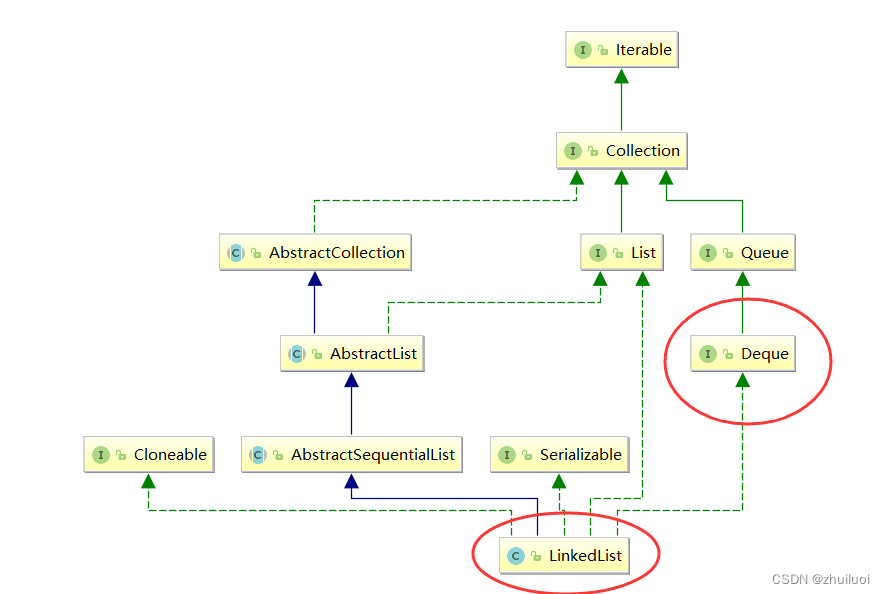 Java数据结构6-栈与队列