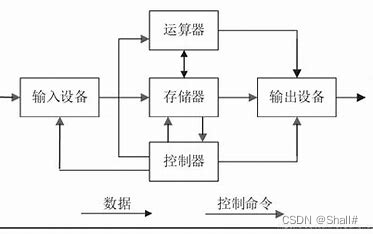 <span style='color:red;'>浅</span>谈<span style='color:red;'>Linux</span>环境